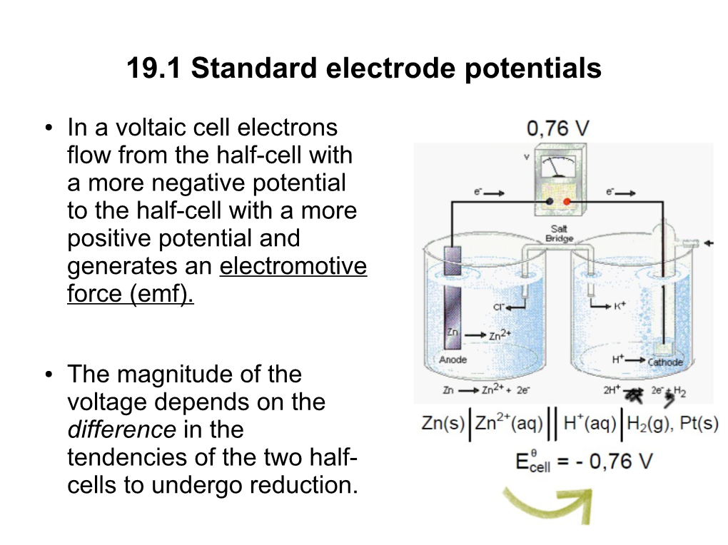 19.1 Standard Electrode Potentials