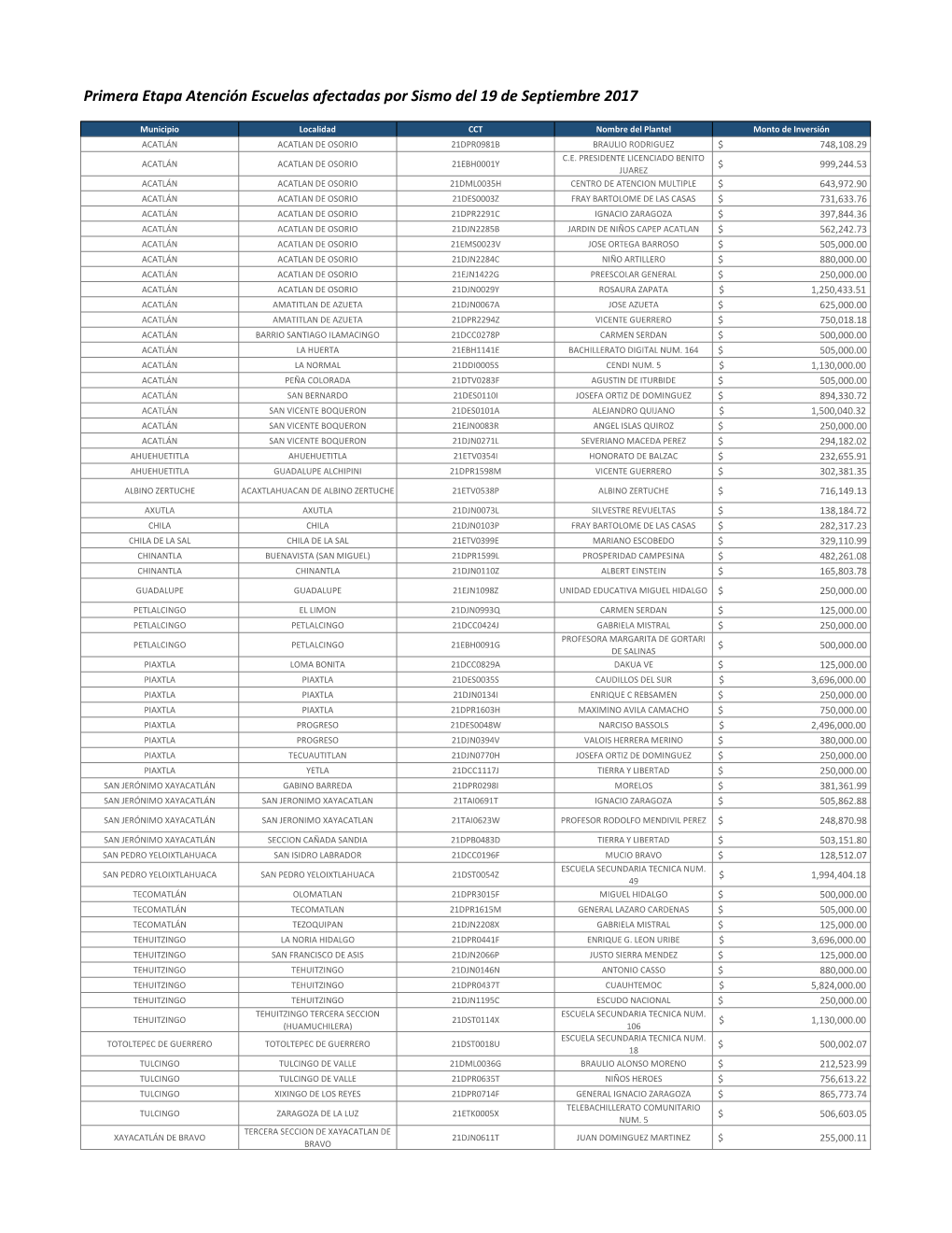 Primera Etapa Atención Escuelas Afectadas Por Sismo Del 19 De Septiembre 2017