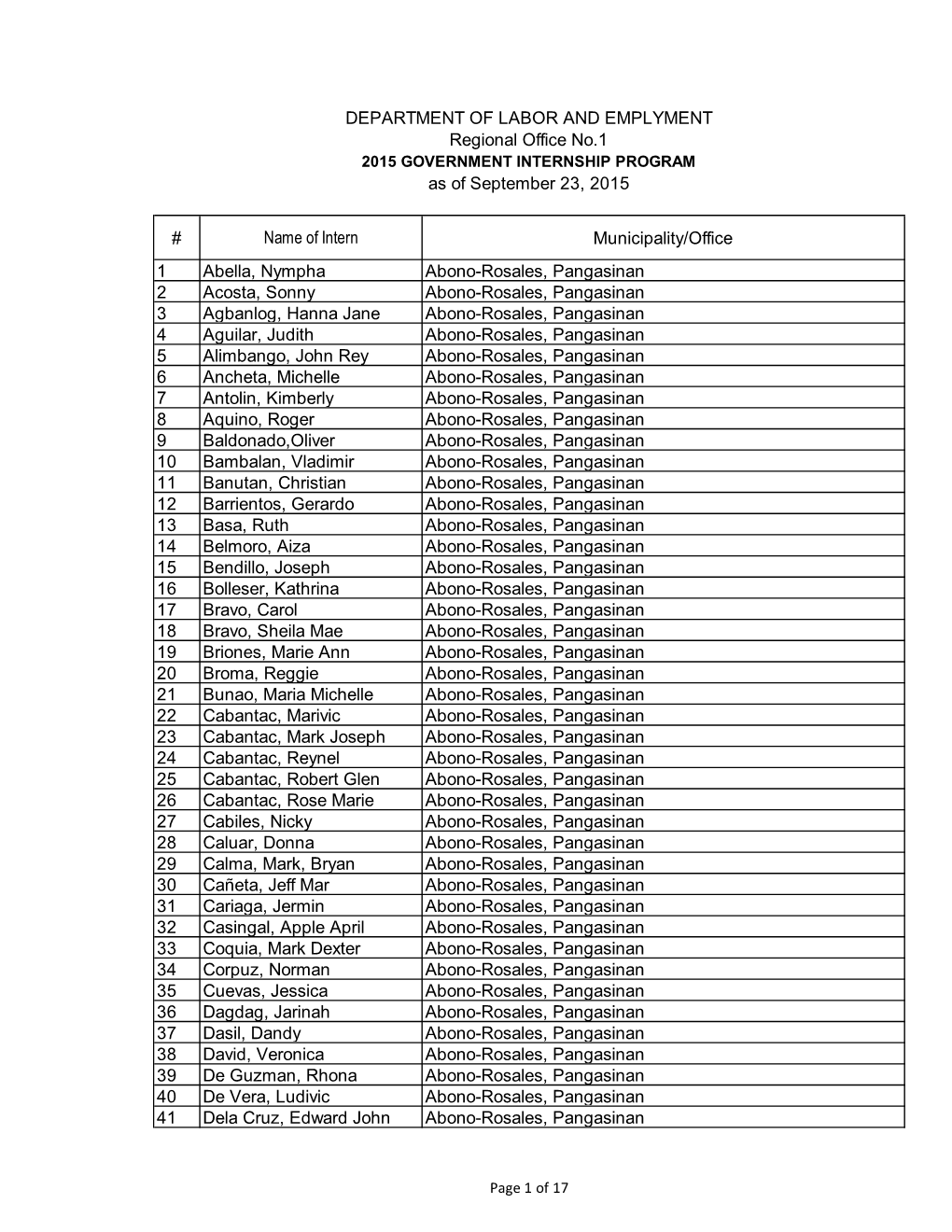 Name of Intern Municipality/Office 1 Abella, Nympha