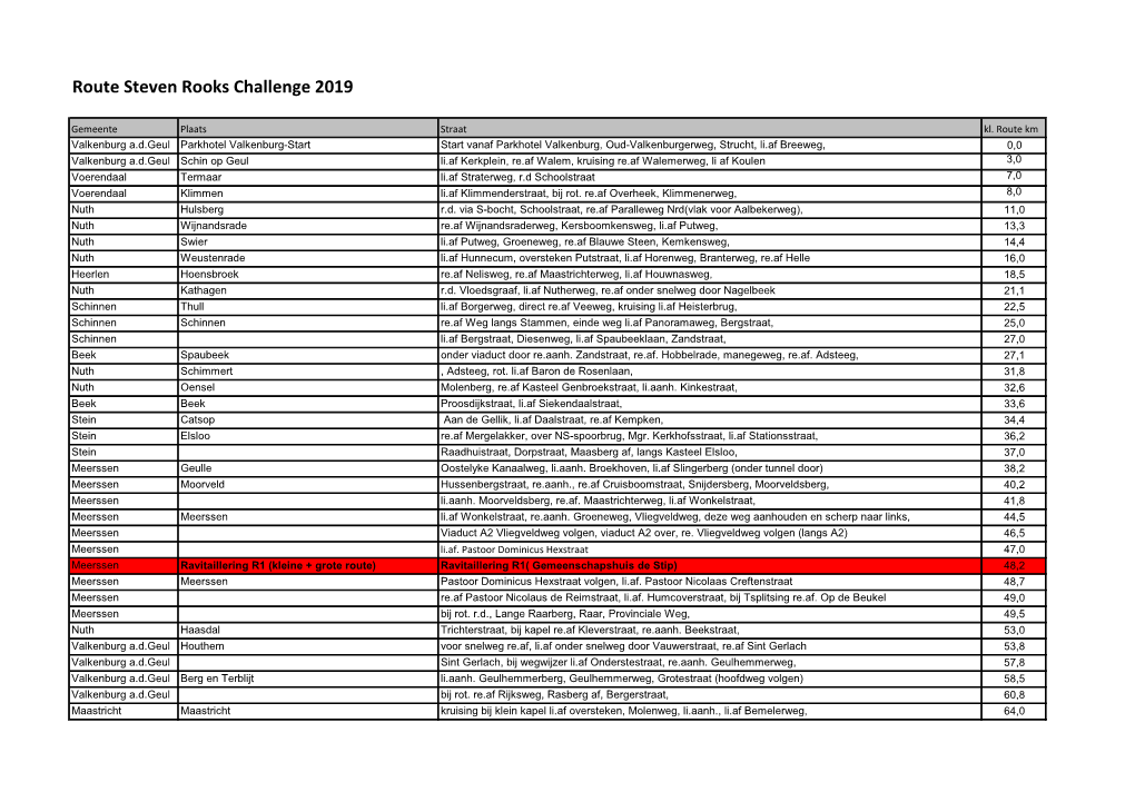Route Steven Rooks Challenge 2019