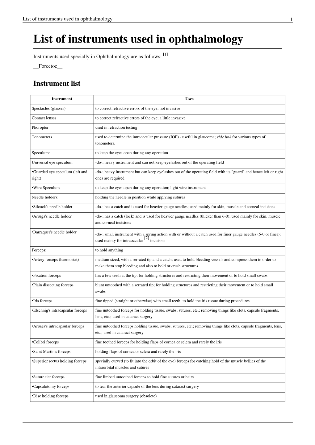 List of Instruments Used in Ophthalmology 1 List of Instruments Used in Ophthalmology