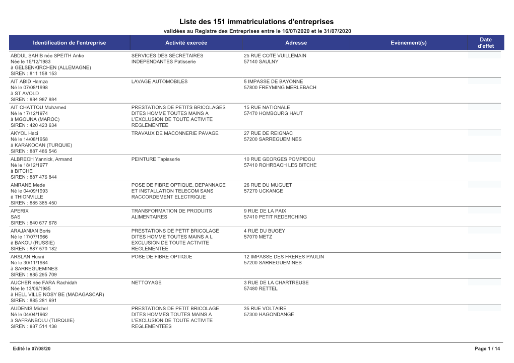 Liste Des 151 Immatriculations D'entreprises