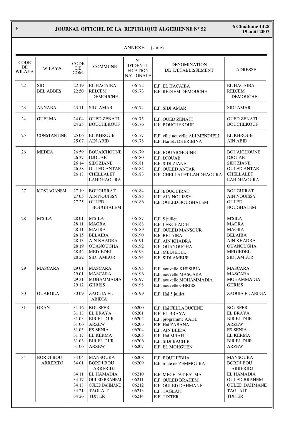 6 6 Chaâbane 1428 19 Août 2007 JOURNAL OFFICIEL DE LA