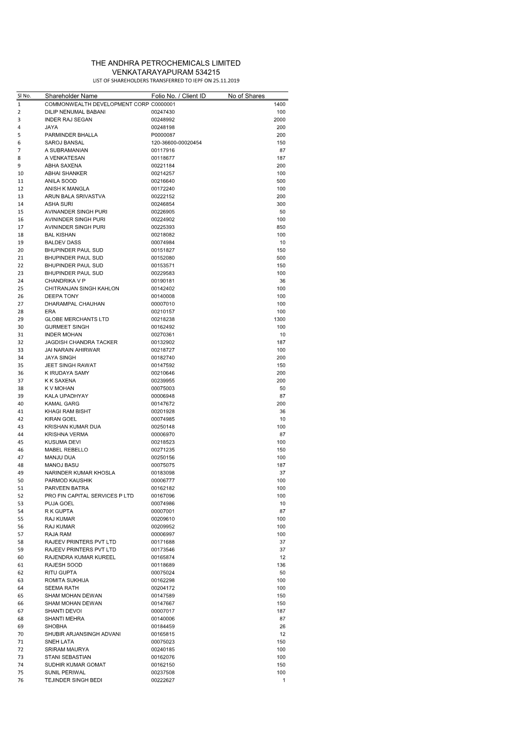 Shares Transferred to IEPF on 25.11.2019