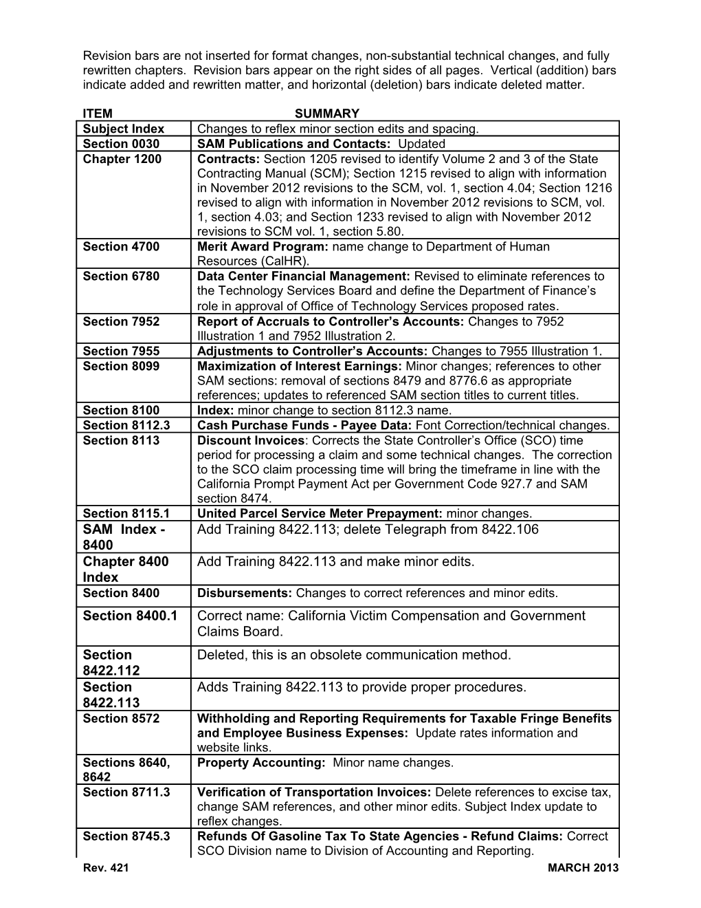 Format and Minor Grammatical Changes Have Been Made to All Pages Included in This Revision