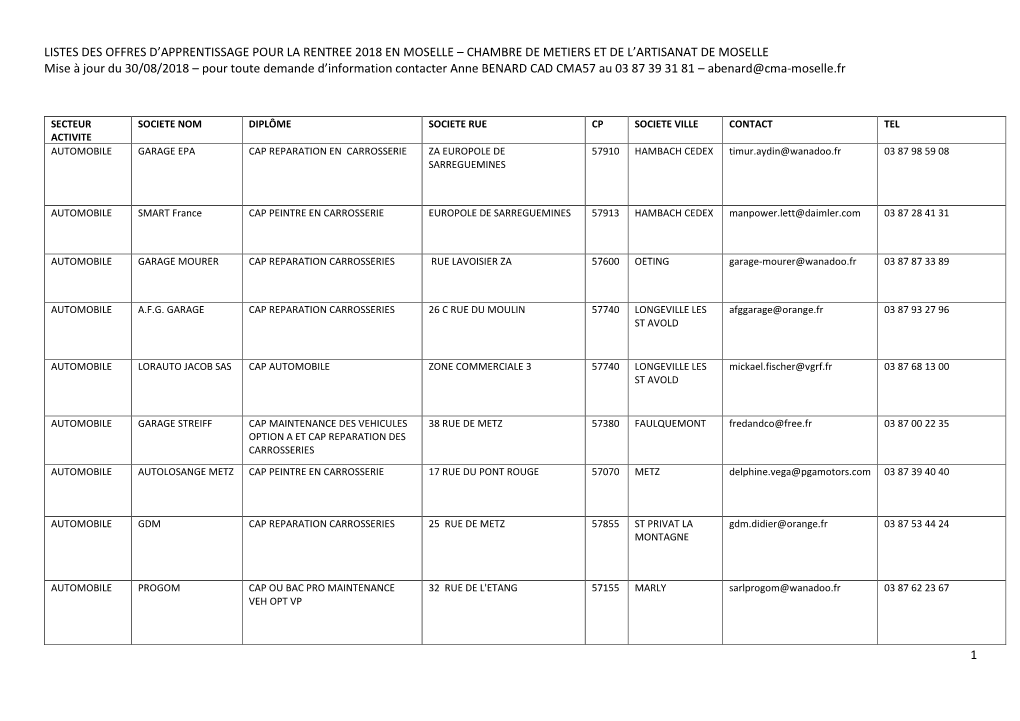 Listes Des Offres D'apprentissage Pour La Rentree 2018 En Moselle