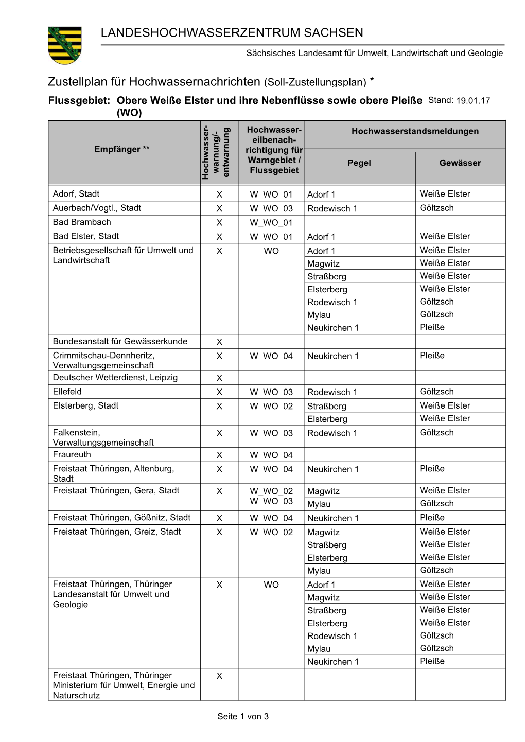 Zustellplan Für Hochwassernachrichten (Soll