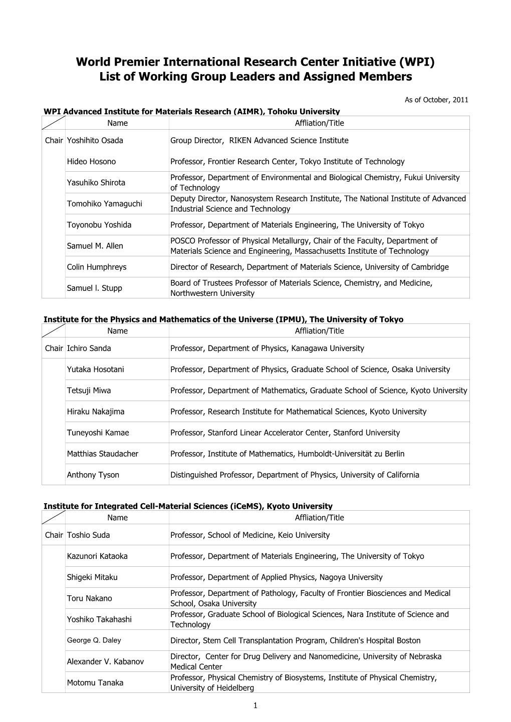 World Premier International Research Center Initiative (WPI) List of Working Group Leaders and Assigned Members