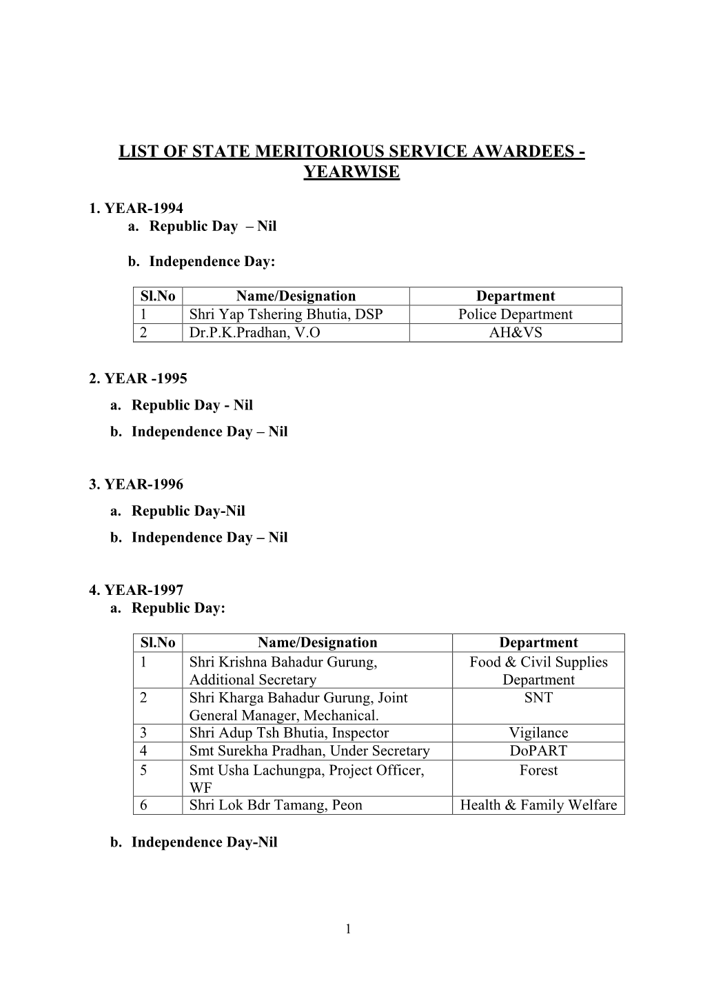 Lists of Meritorious Service Awardees of Sikkim