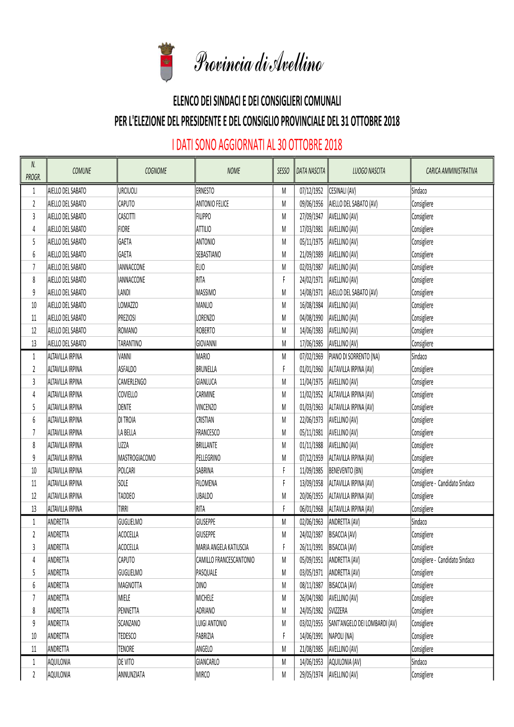 26.10.2018 Elenco Sindaci+Consiglieri.Xlsx