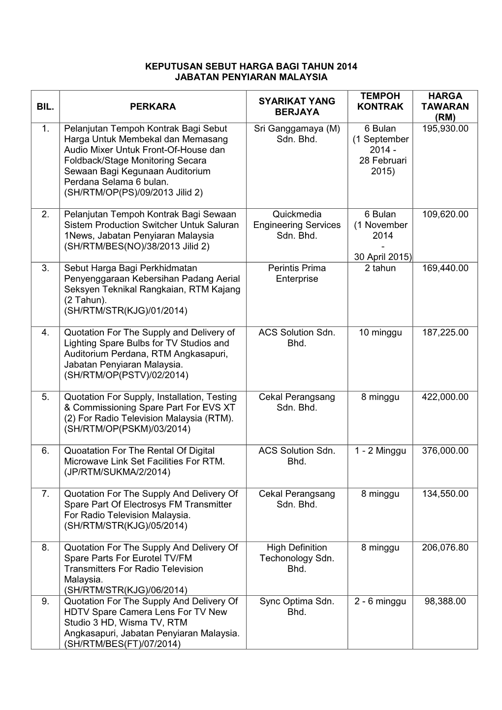 Keputusan Sebut Harga Bagi Tahun 2014 Jabatan Penyiaran Malaysia