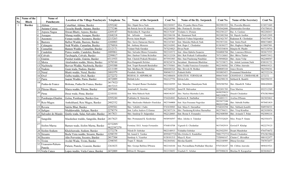 Sr. No Name of the Block Name of Panchayats Location of the Village