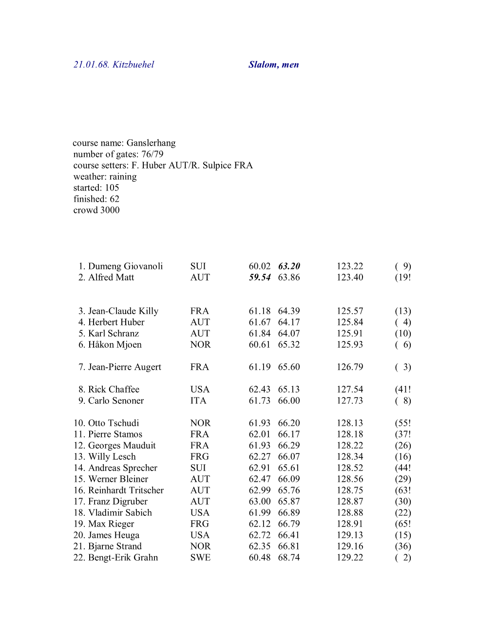 21.01.68. Kitzbuehel Slalom, Men Course Name: Ganslerhang Number