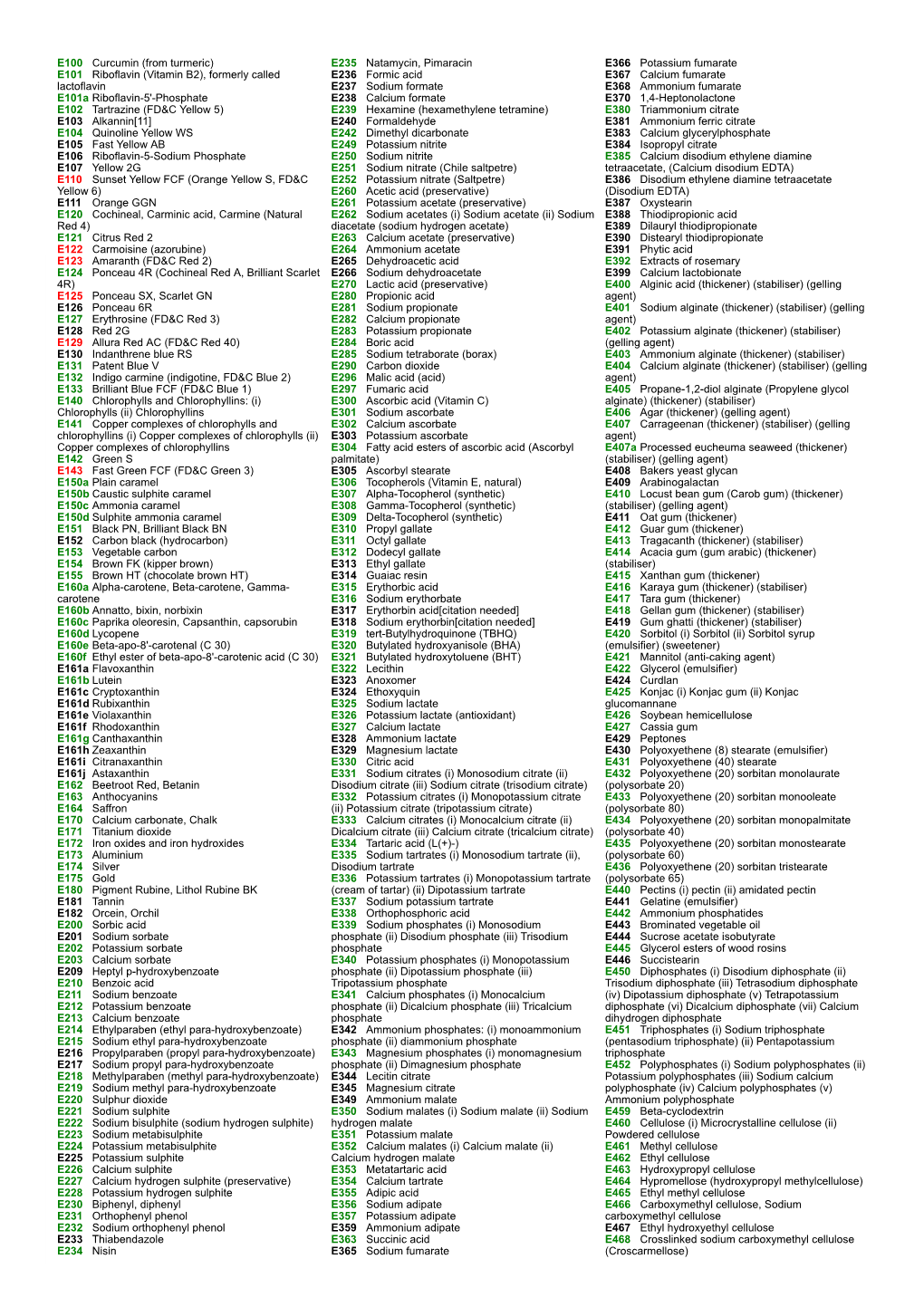 E100 Curcumin (From Turmeric) E101 Riboflavin (Vitamin B2), Formerly Called Lactoflavin E101a Riboflavin-5'-Phosphate E102 Tartr