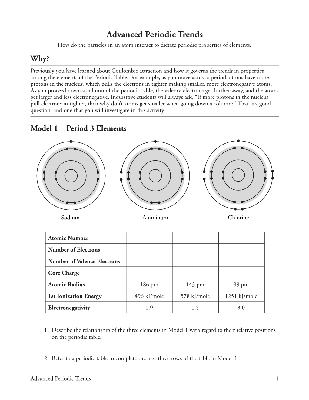 Advanced Periodic Trends