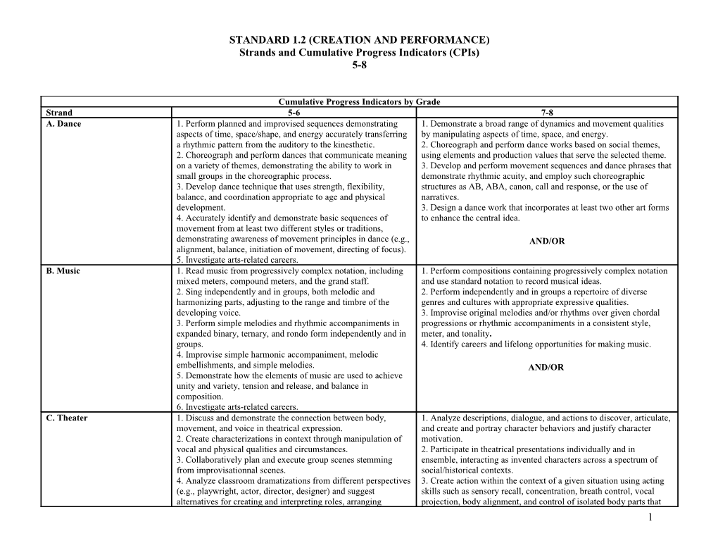 Standard 1.2 (Creation and Performance)