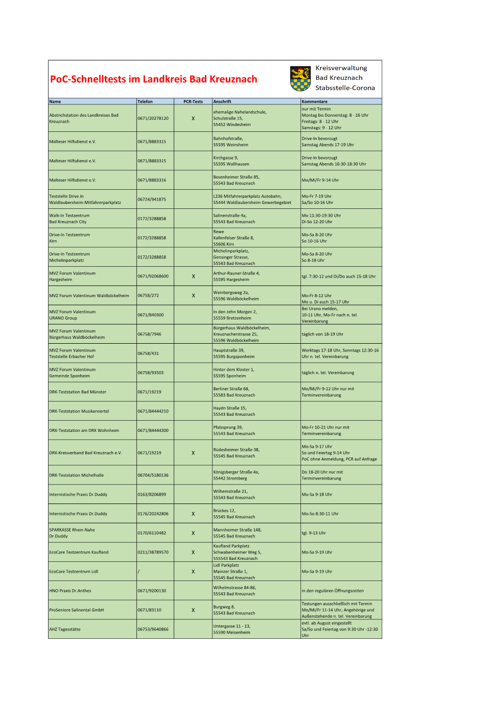 Poc-Schnelltests Im Landkreis Bad Kreuznach