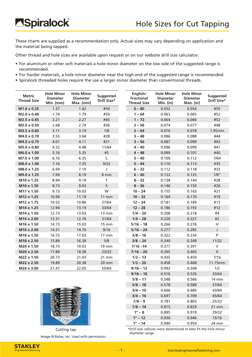 Hole Sizes for Cut Tapping