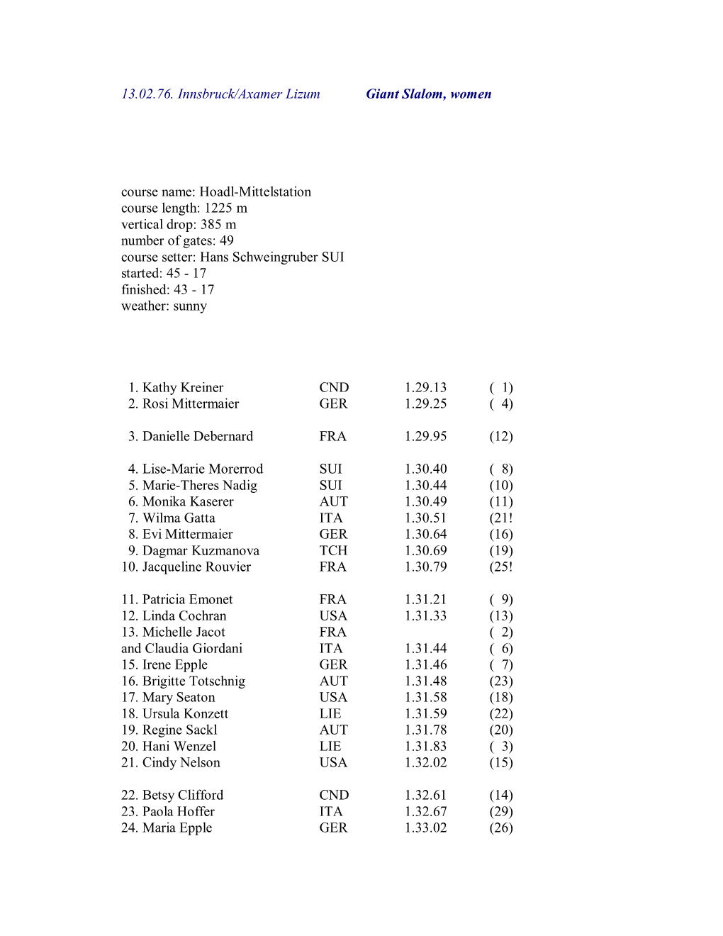 13.02.76. Innsbruck/Axamer Lizum Giant Slalom, Women Course Name