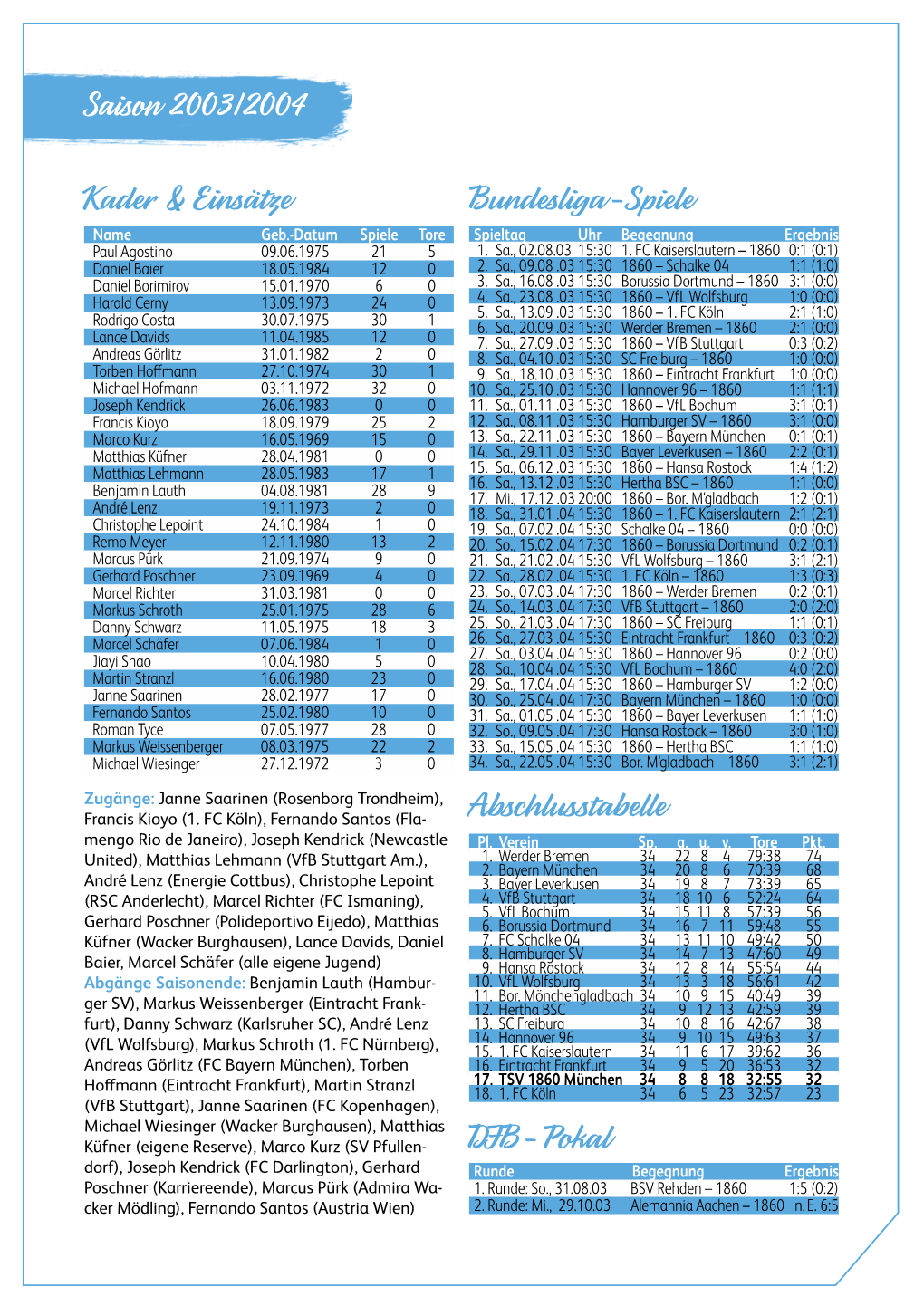 Statistik Saison 2003/2004