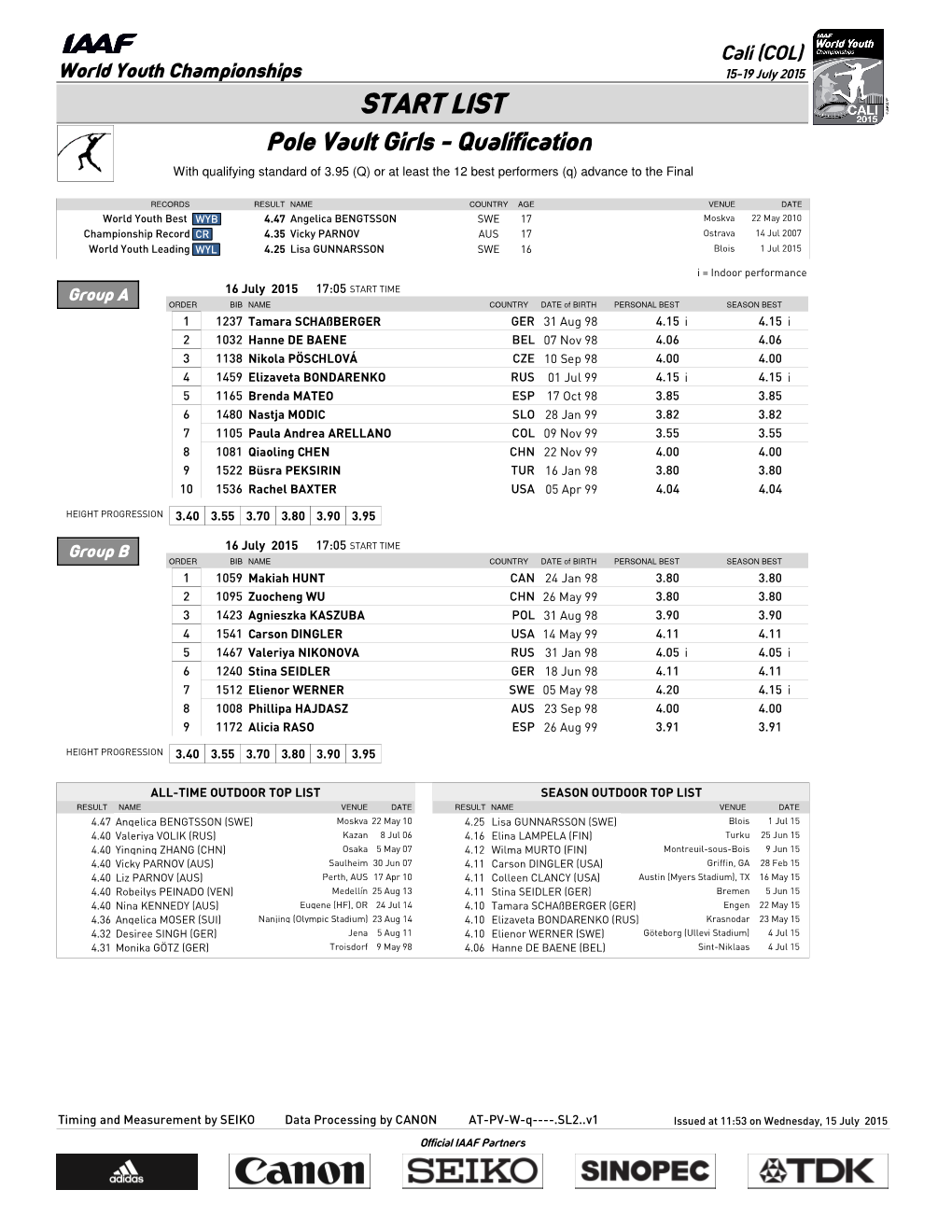 START LIST Pole Vault Girls - Qualification with Qualifying Standard of 3.95 (Q) Or at Least the 12 Best Performers (Q) Advance to the Final