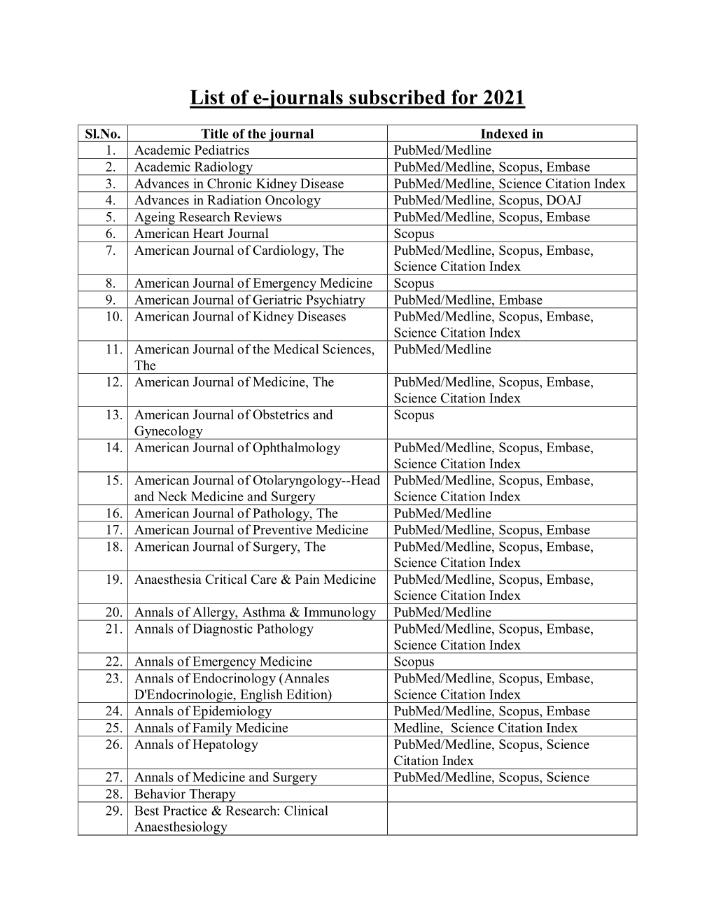 E-Journals Subscribed for 2021