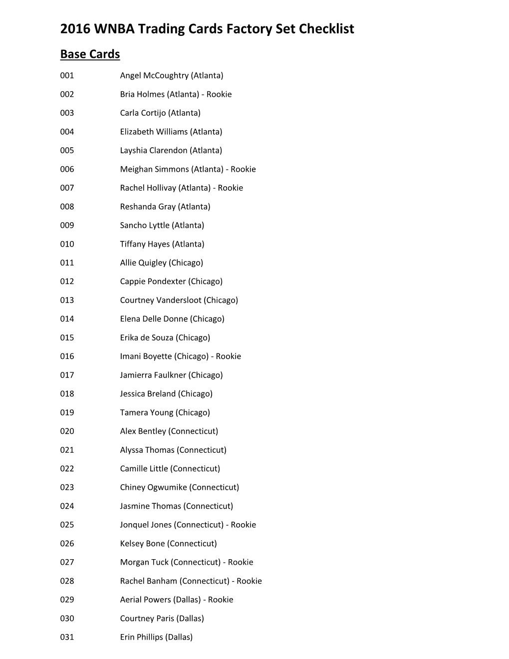 2016 WNBA Trading Cards Factory Set Checklist Base Cards