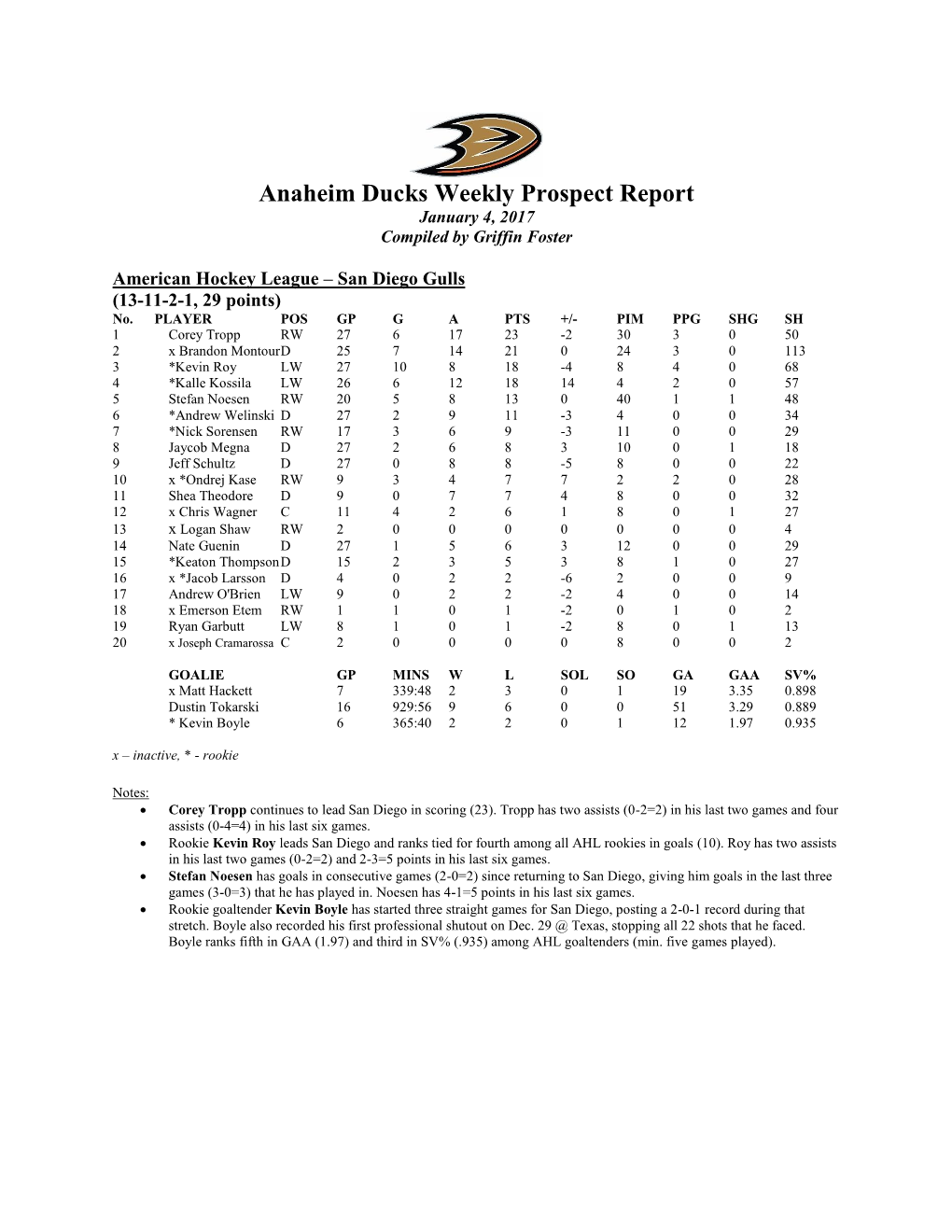 Anaheim Ducks Weekly Prospect Report January 4, 2017 Compiled by Griffin Foster