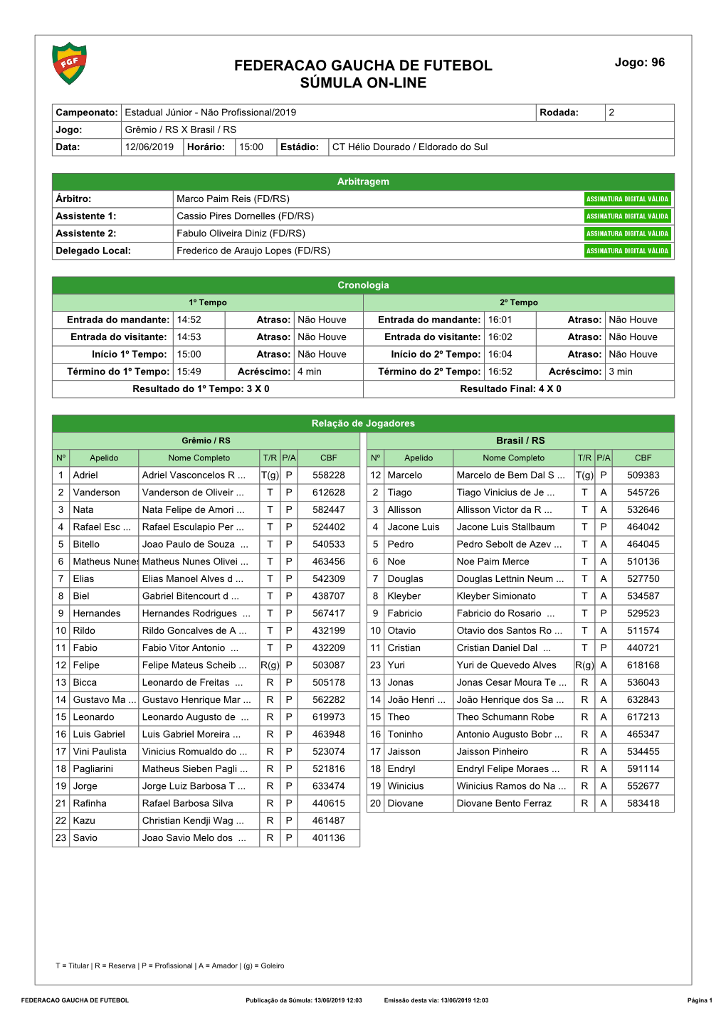 Federacao Gaucha De Futebol Súmula On-Line