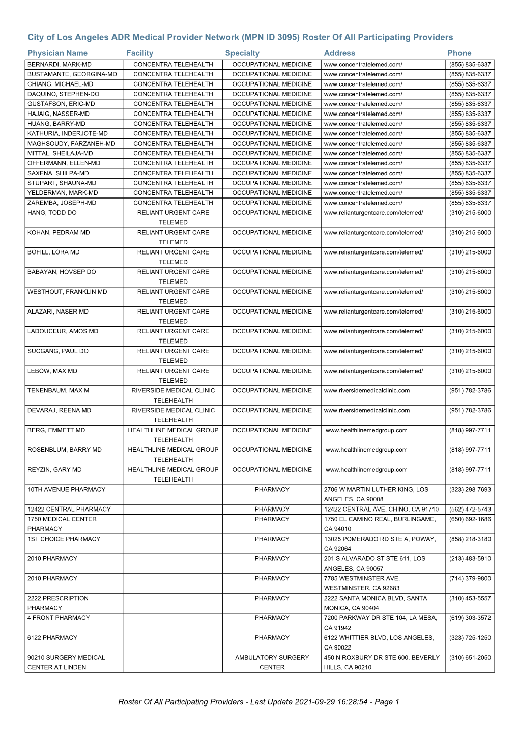 City of Los Angeles ADR Medical Provider Network (MPN ID 3095) Roster of All Participating Providers