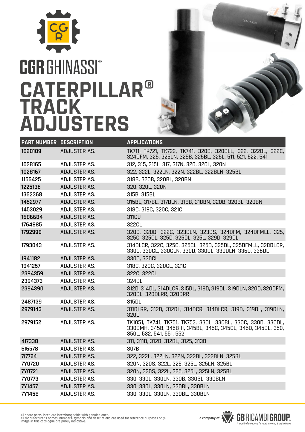 Caterpillar® Track Adjusters Part Number Description Applications 1028109 Adjuster As