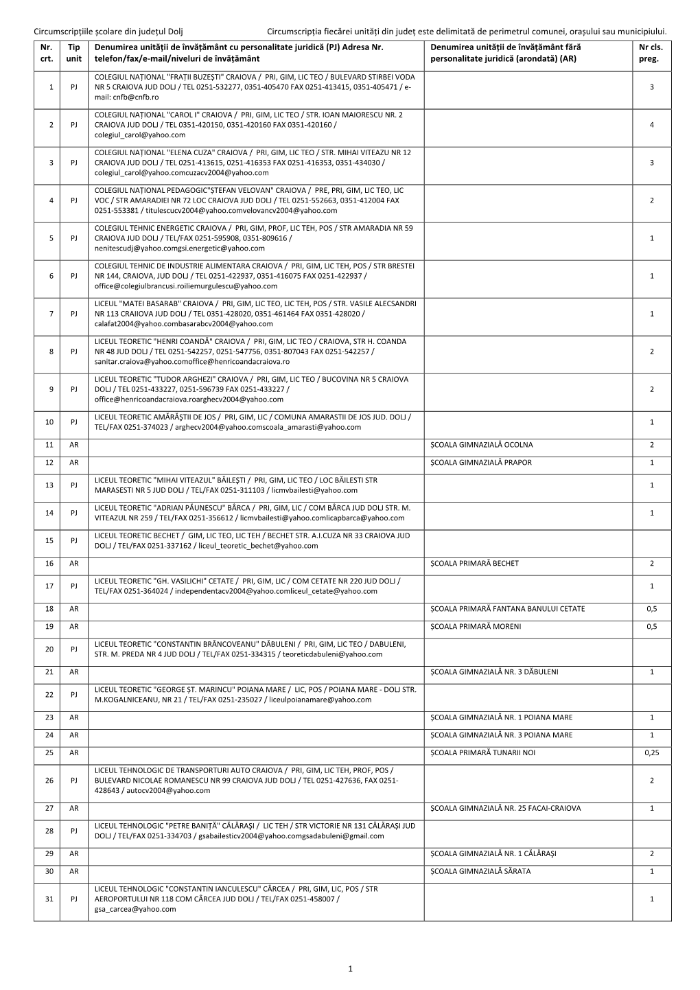 Circumscripţiile Școlare Din Judeţul Dolj Circumscripţia Fiecărei Unităţi