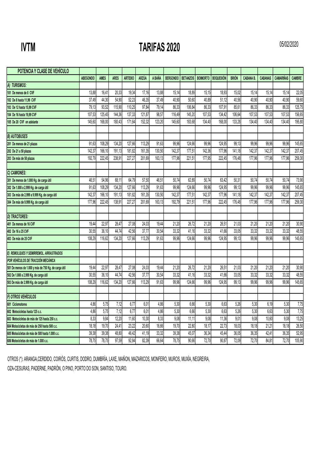 Ivtm Tarifas 2020 05/02/2020