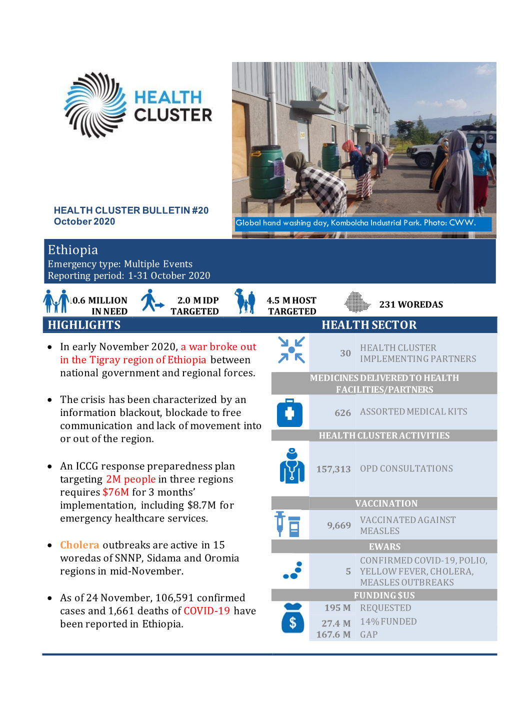 Ethiopia Emergency Type: Multiple Events Reporting Period: 1-31 October 2020
