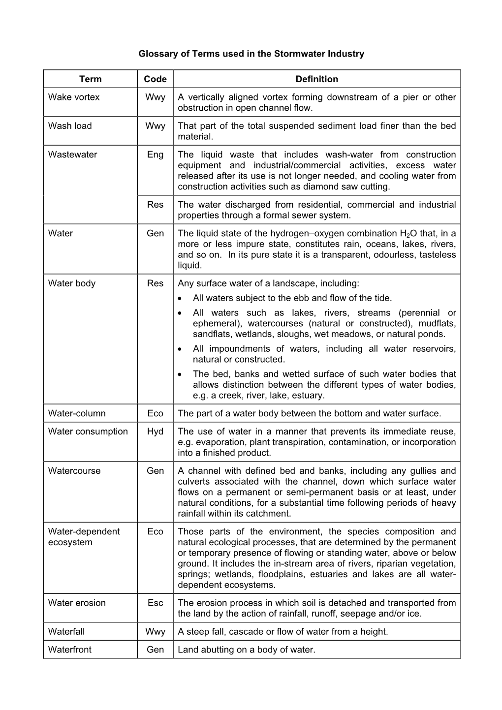 Definition of Terms Used in the Stormwater Industry