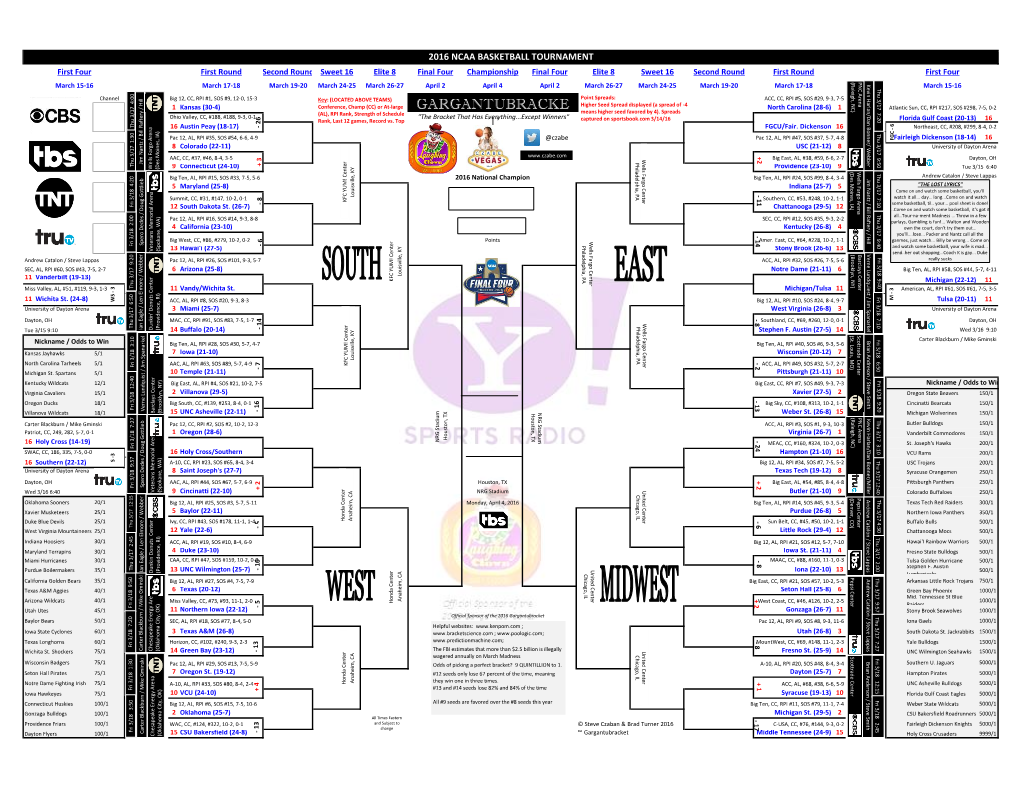 2016 Ncaa Basketball Tournament