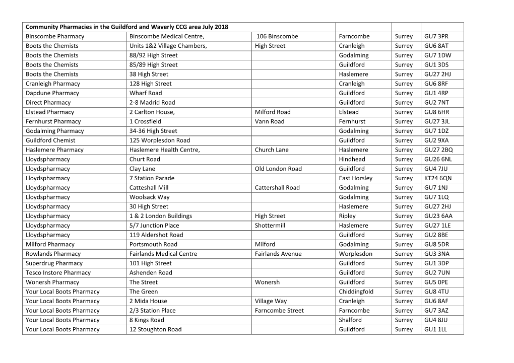 Community Pharmacies in the Guildford and Waverly CCG