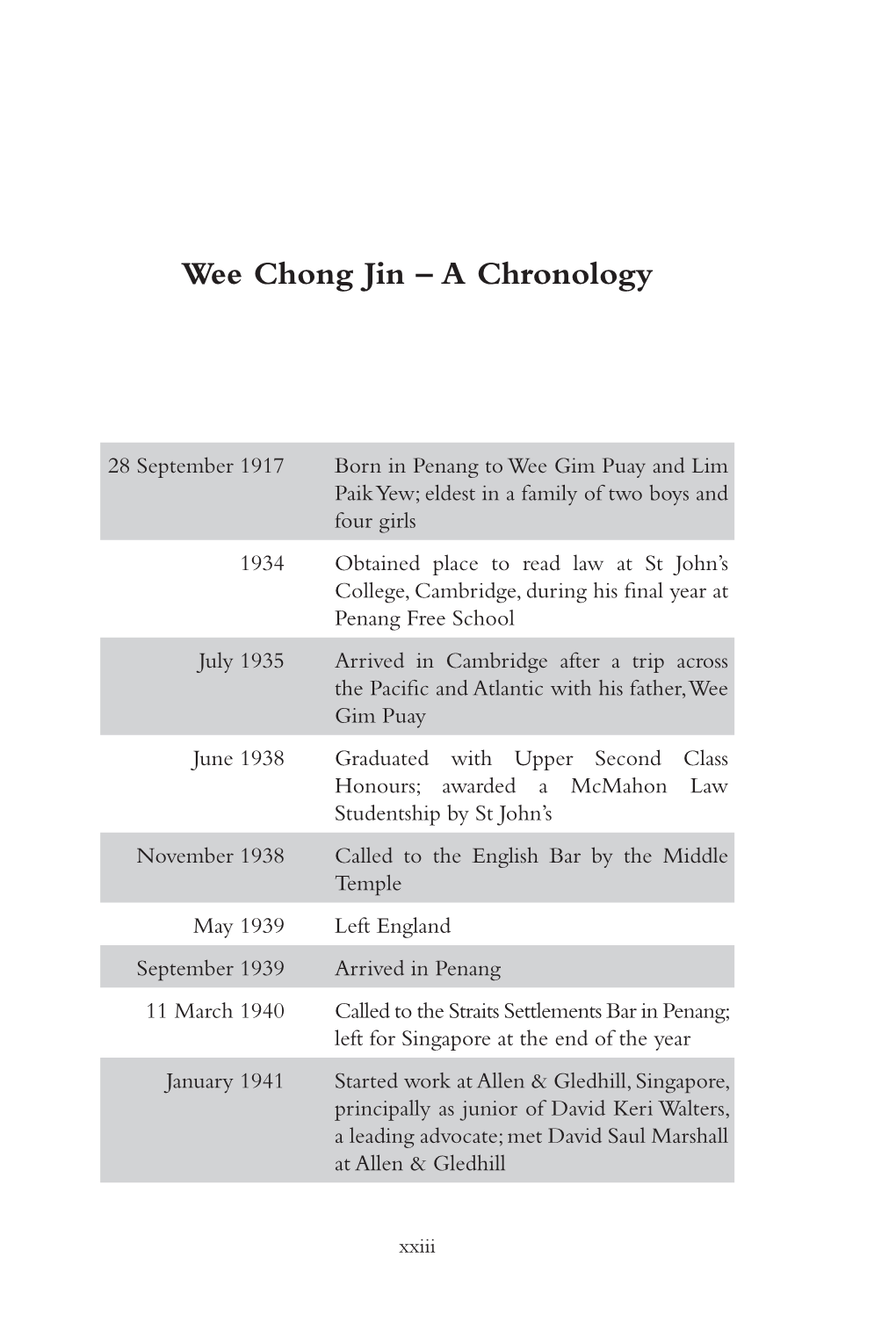 Wee Chong Jin – a Chronology