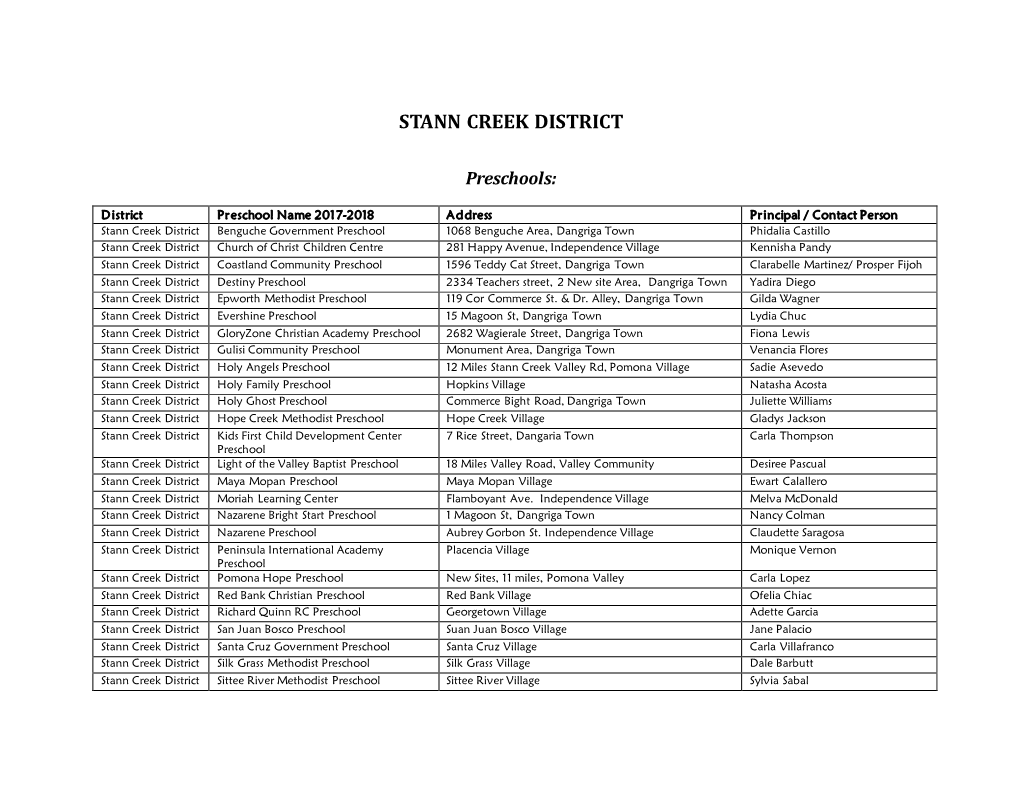 Stann Creek District