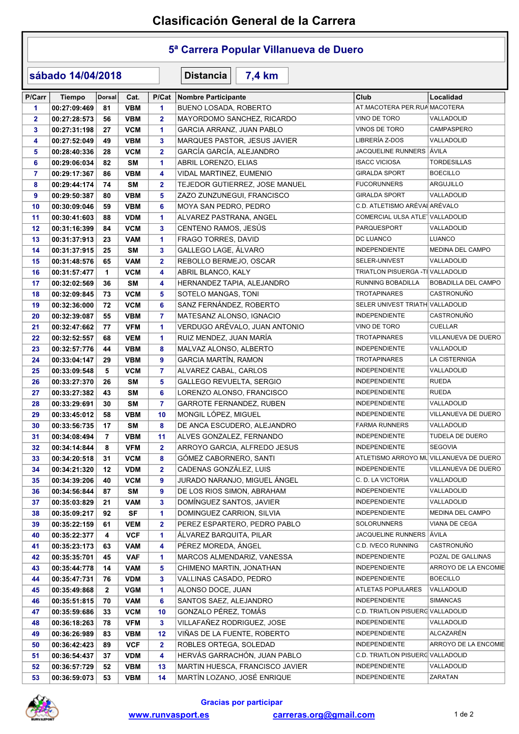 Clasificación General De La Carrera