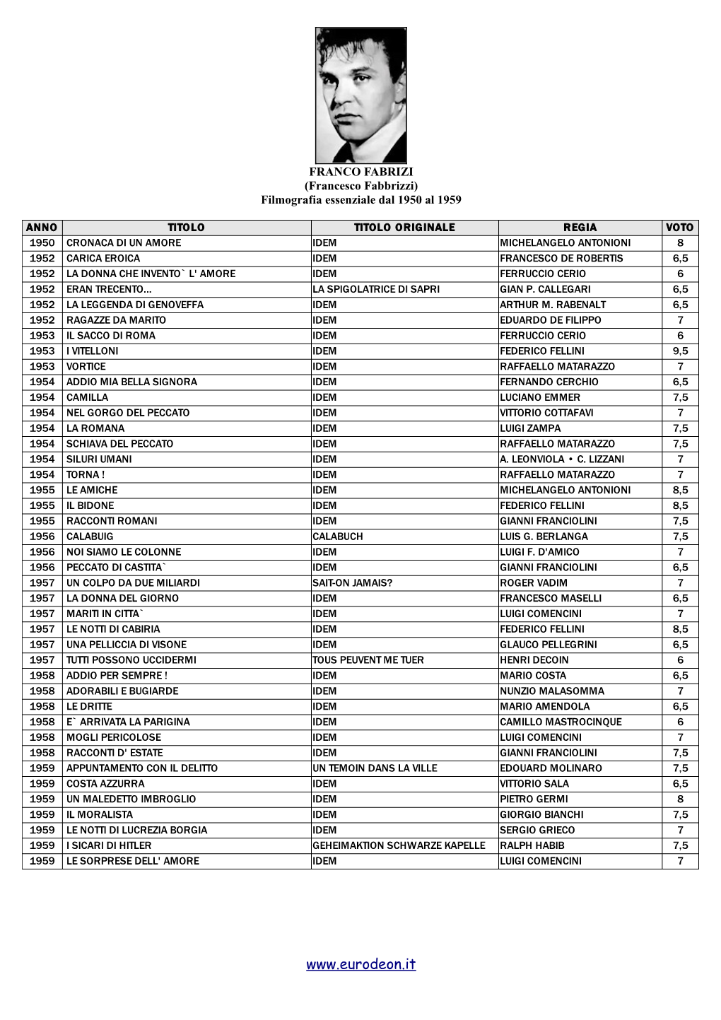 FRANCO FABRIZI (Francesco Fabbrizzi) Filmografia Essenziale Dal 1960 Al 1969