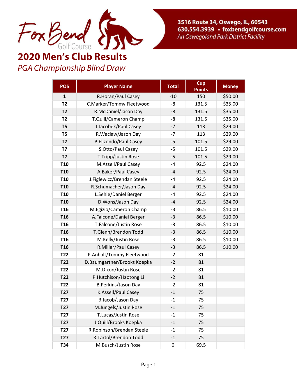 2020 Men's Club Results