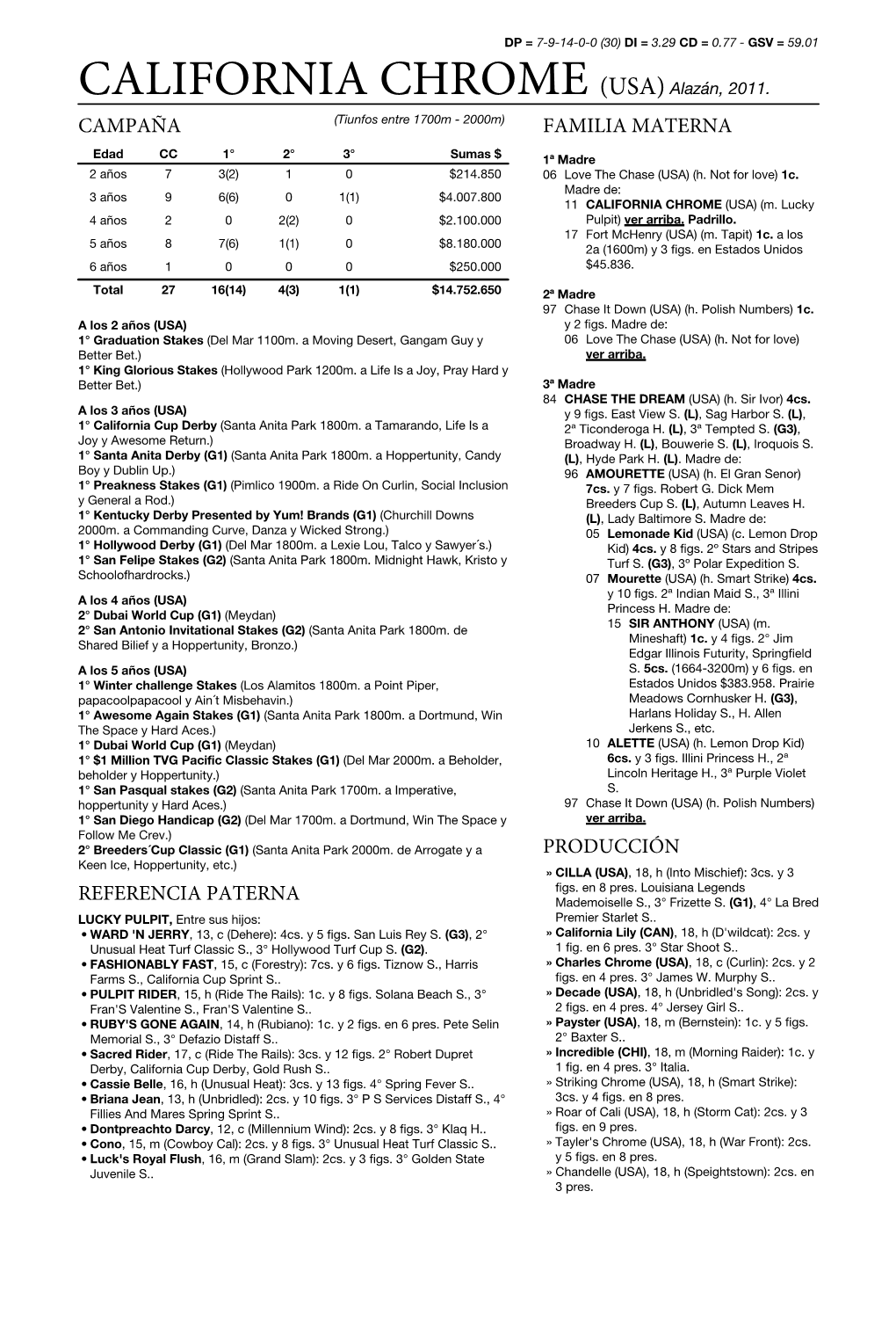 CALIFORNIA CHROME (USA) Alazán, 2011. CAMPAÑA (Tiunfos Entre 1700M - 2000M) FAMILIA MATERNA