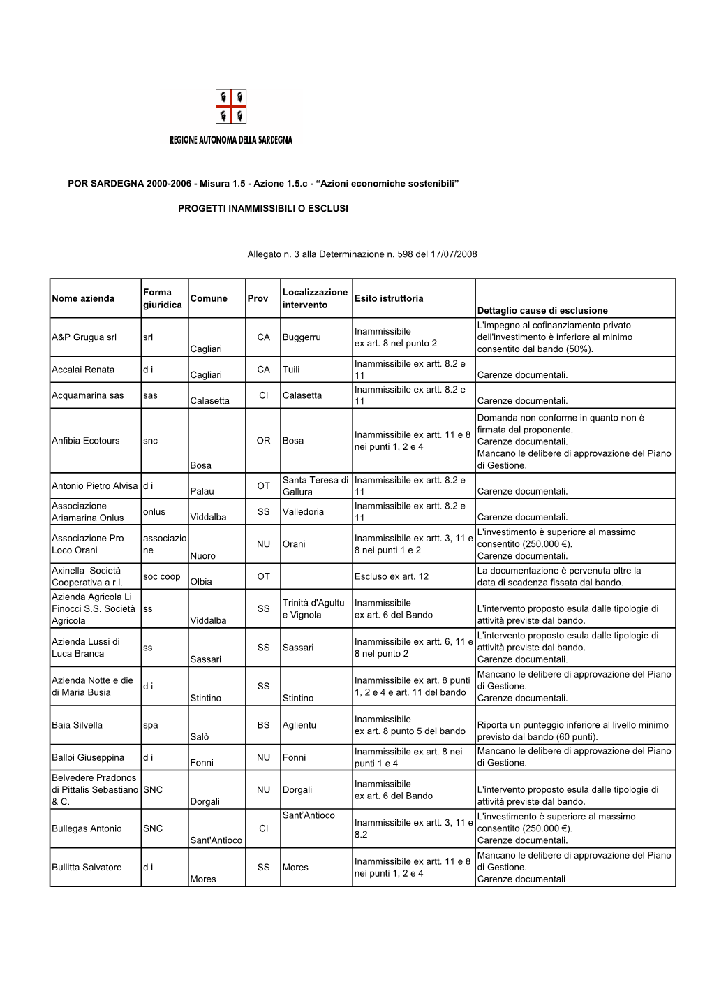 Progetti Inammissibili O Esclusi [File.Pdf]