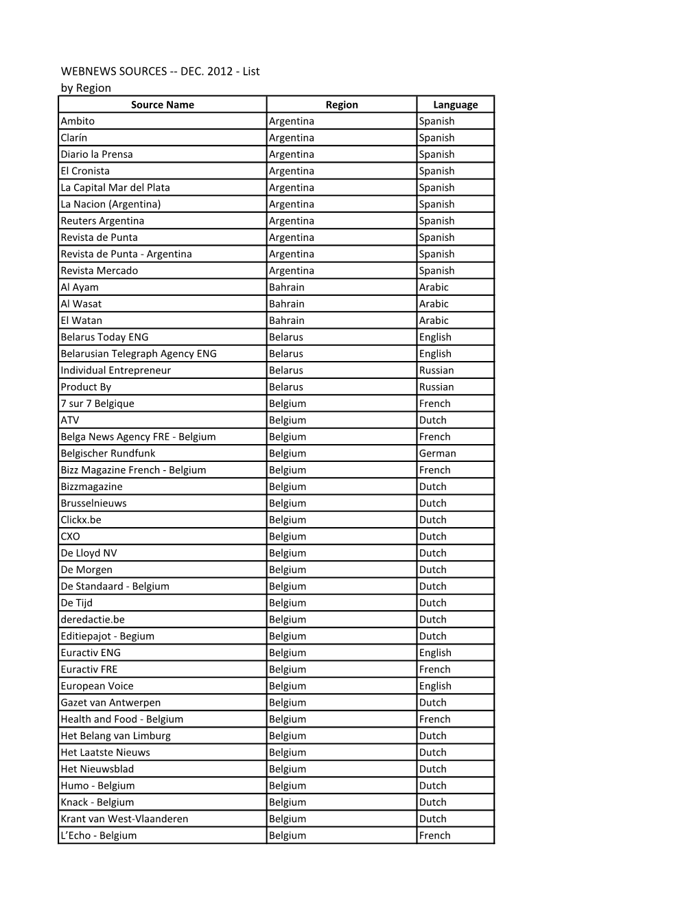 Webnews Sources -- Dec. 2012