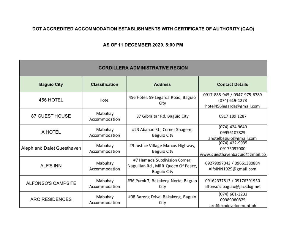 Aes with CAO As of 12212020