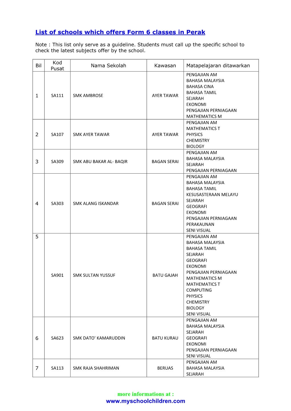 List-Of-Schools-W-Form-6-In-Perak.Pdf