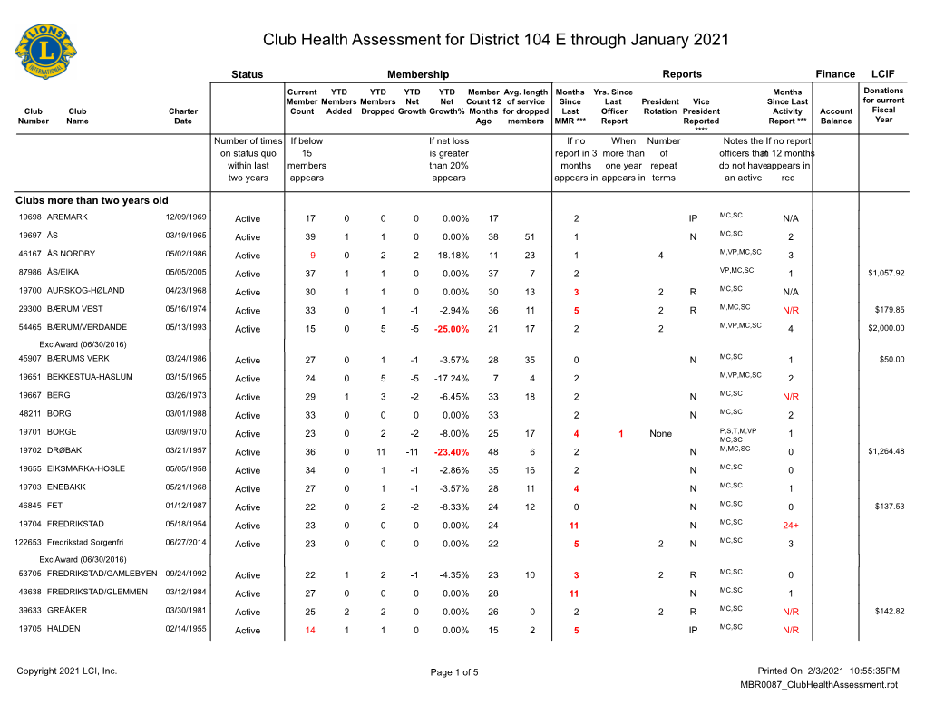 Club Health Assessment MBR0087