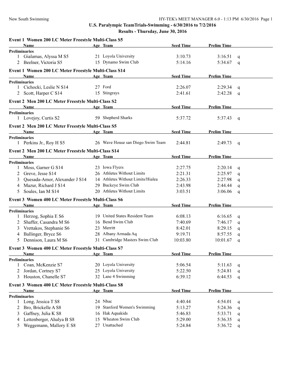 Thursday, June 30, 2016 Event 1 Women 200 LC Meter Freest