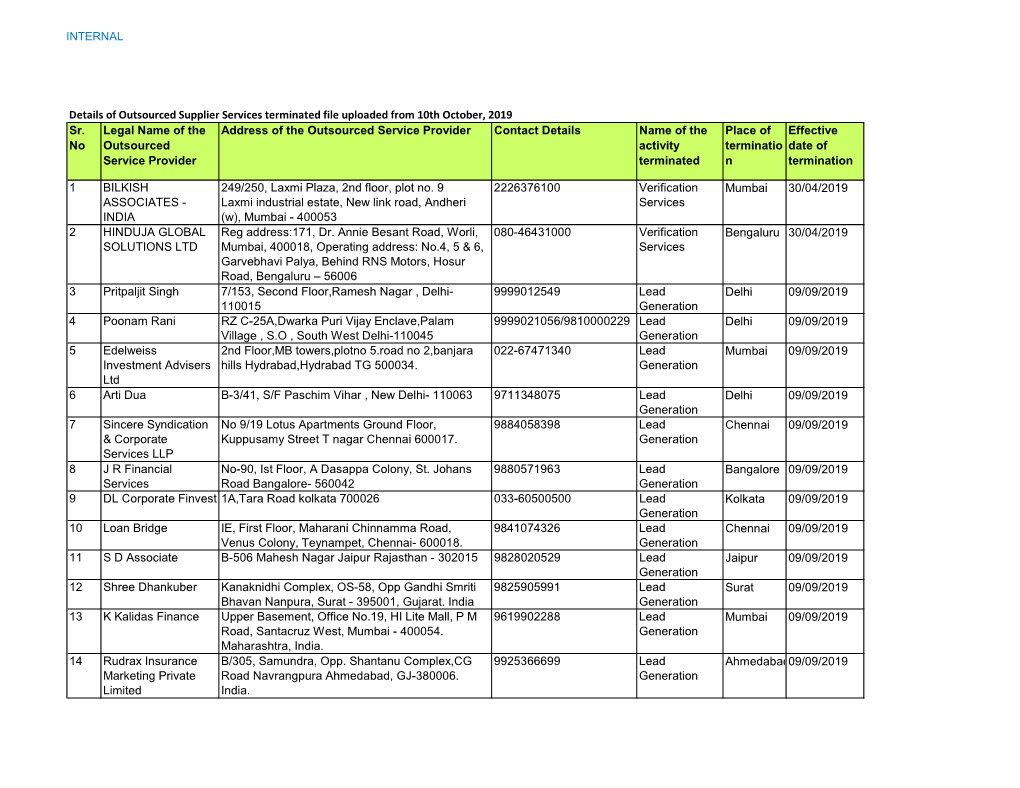 Details of Outsourced Supplier Services Terminated File Uploaded from 10Th October, 2019 Sr